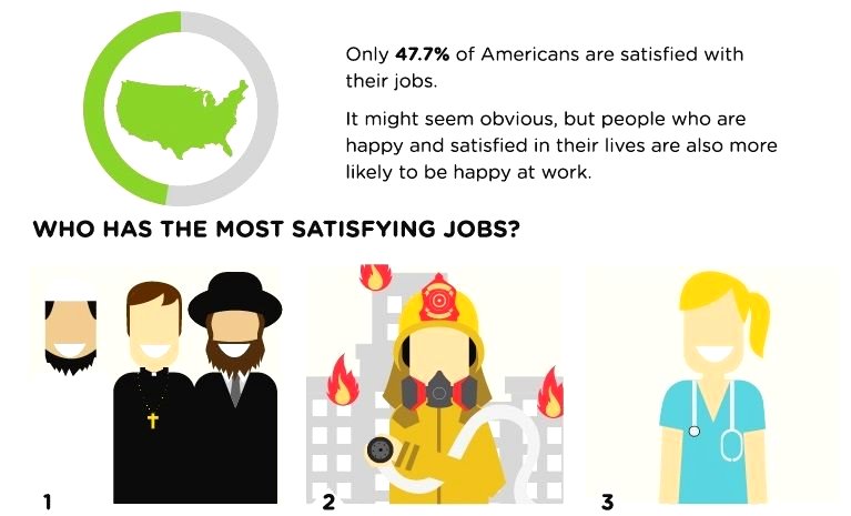 How to Stay Positive at a Job You Are Starting to Hate (Infographic)