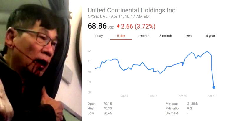 United Airlines Loses $800 Million in Value One Day After Asian Doctor’s Assault