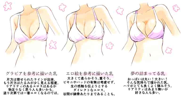 Japanese ‘Breast Researcher’ Shares The 6 Types of Boobs and Their Advantages