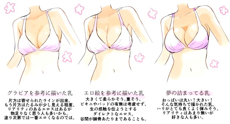 Japanese 'Breast Researcher' Shares The 6 Types of Boobs and Their