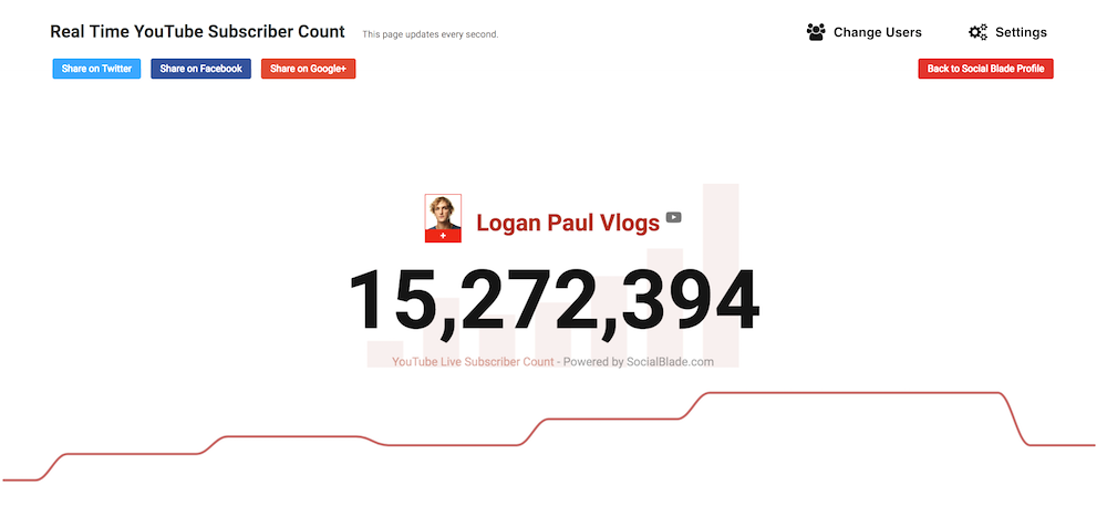 how to find your live subscriber count on social blade｜TikTok Search