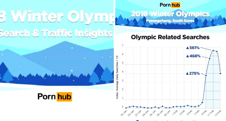 ‘Olympics Porn’ is Skyrocketing in South Korea, According to PornHub