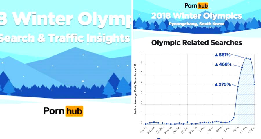 ‘Olympics Porn’ is Skyrocketing in South Korea, According to PornHub