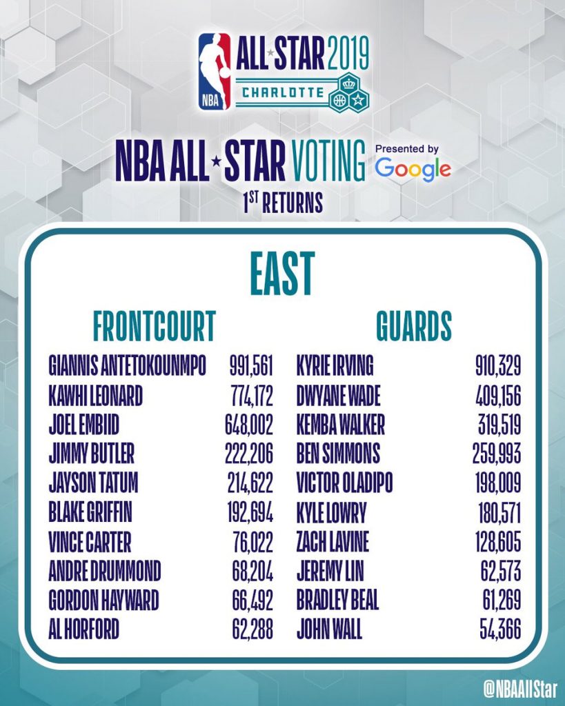 Jeremy Lin Makes Top 10 All Star Guards After First Round of Fan Vote