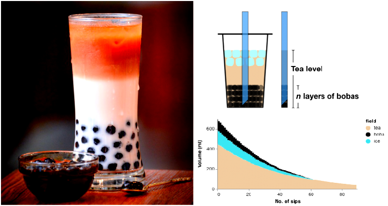 Genius Finds the BEST Way to Drink Boba Tea By Using Math