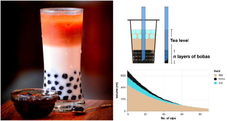 Genius Finds the BEST Way to Drink Boba Tea By Using Math