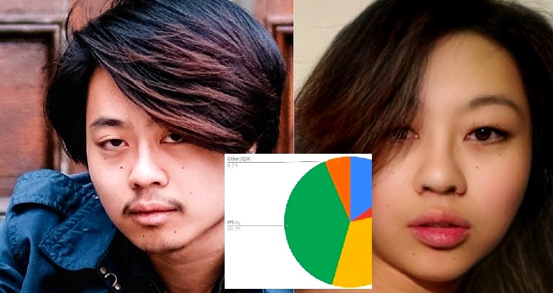 Man Poses as a Woman on Tinder Using Snapchat’s New Viral Filter — Here’s Who Swiped