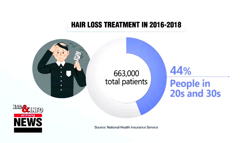 Kimchi, a traditional Korean dish, could be the answer for people with thinning hair, a new South Korean study claims.