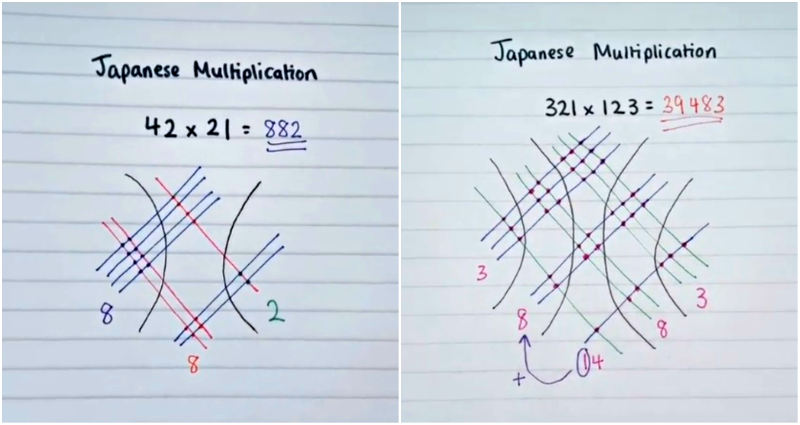 Japanese Multiplication Trick is the Best First Thing You’ll Learn in 2021