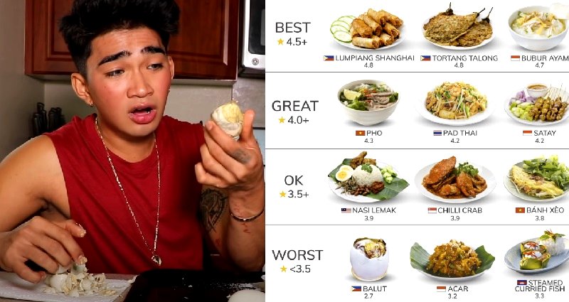 Food site’s users rank balut as Southeast Asia’s worst dish, lumpia the best