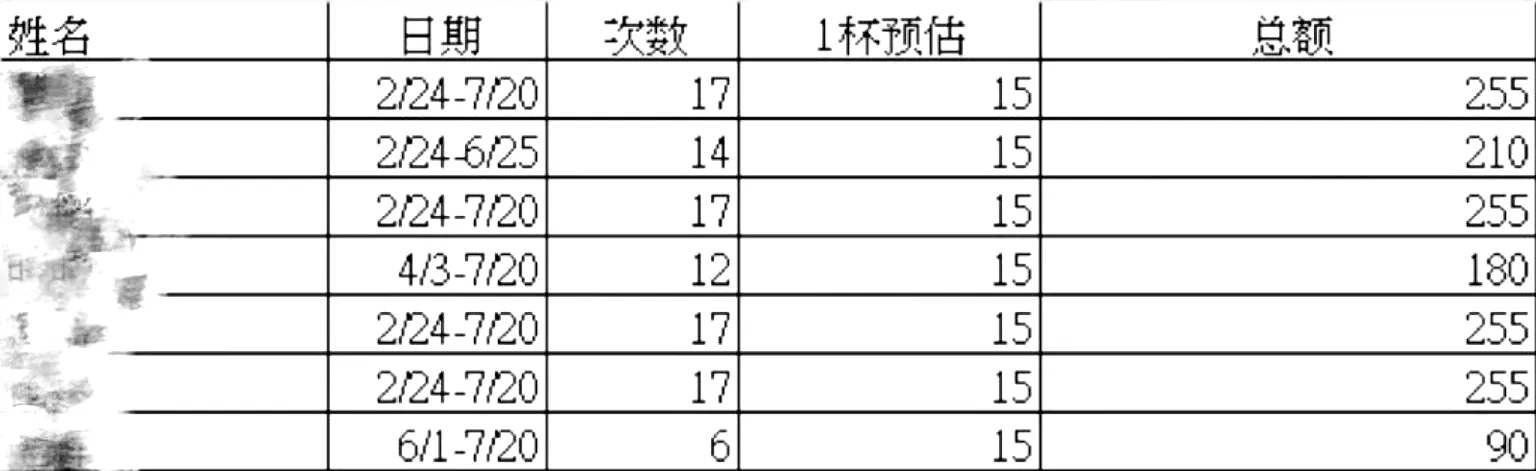 Detailed breakdown of the bubble tea bill