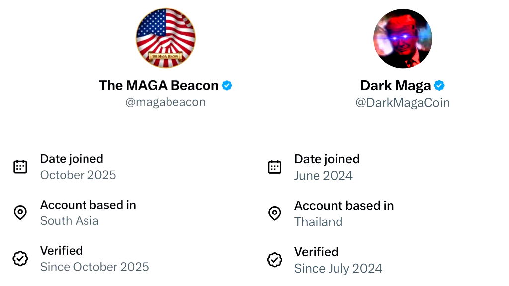 Prominent MAGA influencers on X exposed as foreign actors
